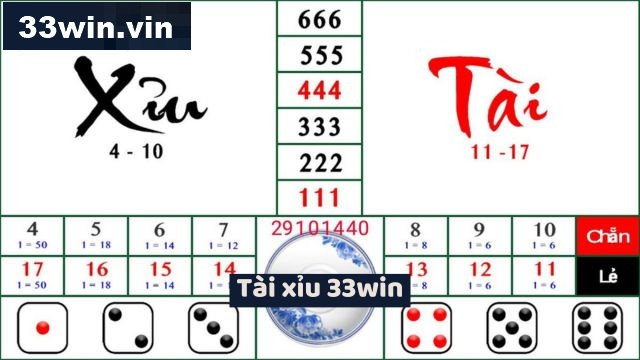 Tip hack win Tài xỉu online tới 70% cho tân binh